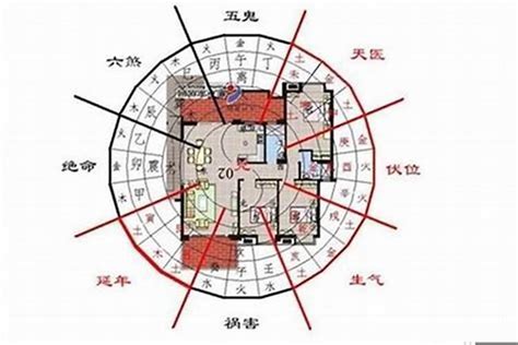 房中房风水|房子五行风水布局 – 房子最好的风水布局